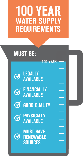 100 Year Water Supply Requirements