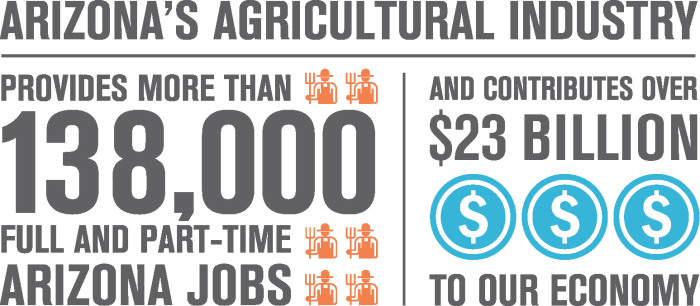 Arizona Agricultural Industry